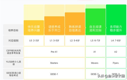 学而思培优怎么样 学而思培优 网校