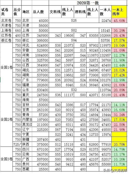 录取低分低于投档低分 超过投档分数线多少容易录取