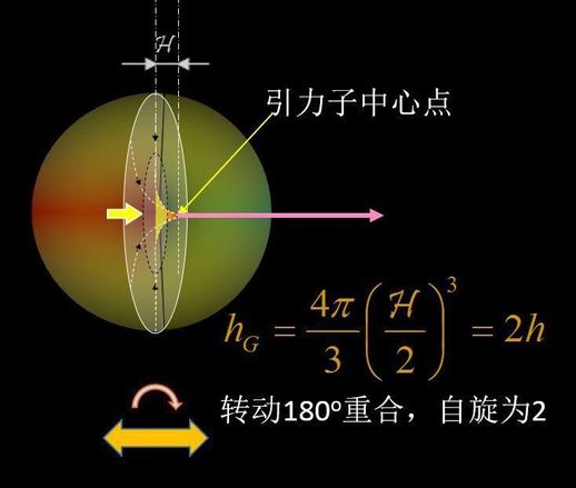 引力是怎么产生的 引力是怎么产生的动画