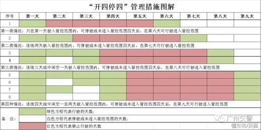 广州限牌时间 广州限牌外地车怎么办