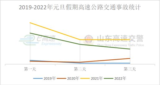 山东高速免费时间 山东高速免费时间段