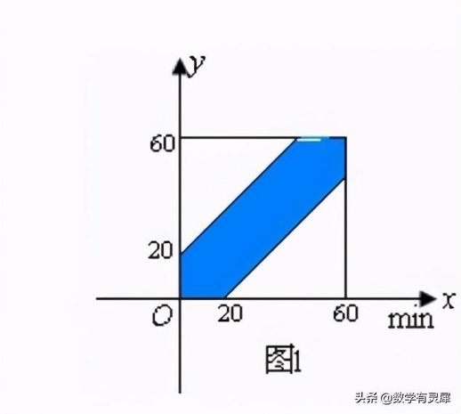 几何概型的概率公式 几何概型的概率公式高中