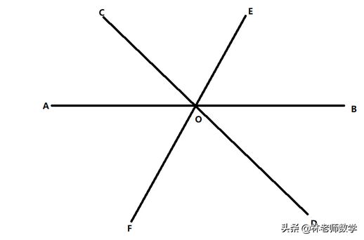 什么叫平行线 平行线有哪几种