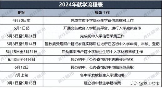 学区房和普通房的区别 学区房是啥意思