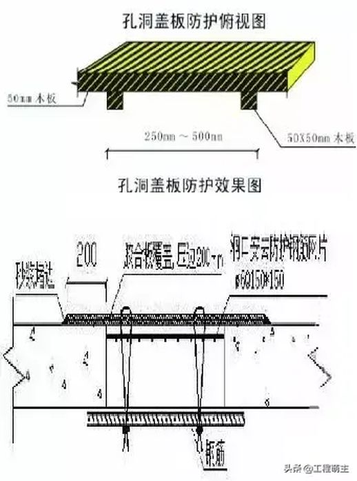 四口五临边指的是什么 三宝四口五临边是指什么内容