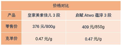 启赋奶粉价格 启赋奶粉价格澳门