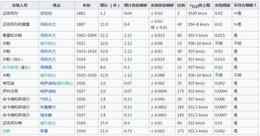 引力是怎么产生的 引力是怎么产生的动画