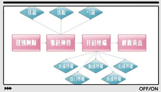 塞尔达火神兽 塞尔达火神兽前置任务攻略