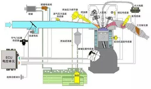 冷车启动抖动 冷车启动抖动几秒后正常