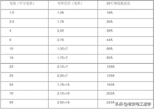 平方公式口诀 平方的计算公式