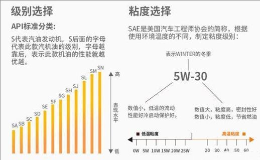 全合成机油多久换一次 全合成机油多少钱一桶