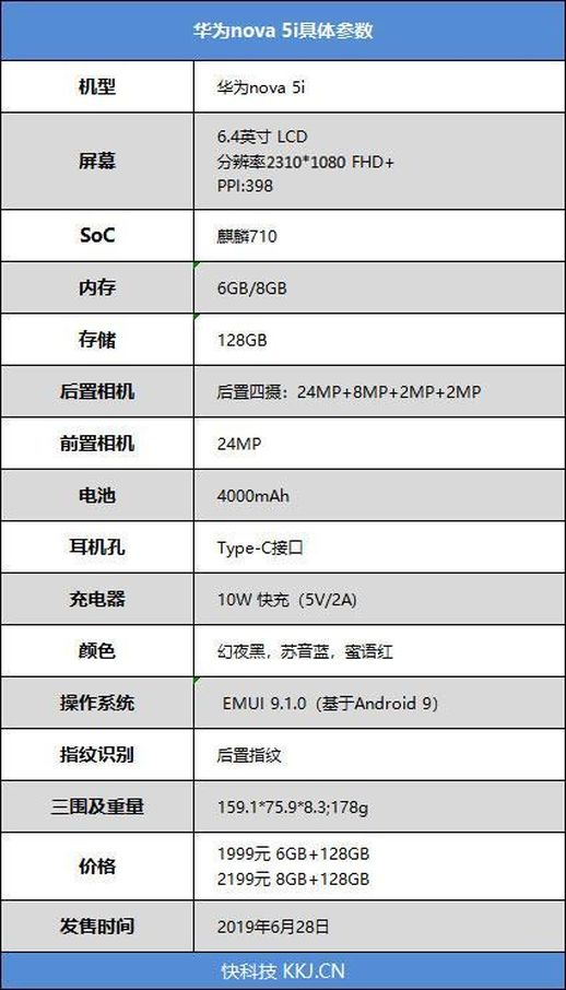 华为nova5i参数 华为nova5i参数详细