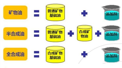 全合成机油多久换一次 全合成机油多少钱一桶