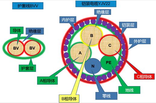 光纤线多少钱一米 入户宽带光纤线图片