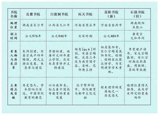 应天府书院 应天府书院位于河南省登封市对还是错