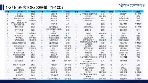 微信小程序游戏排行 微信游戏手游排行榜