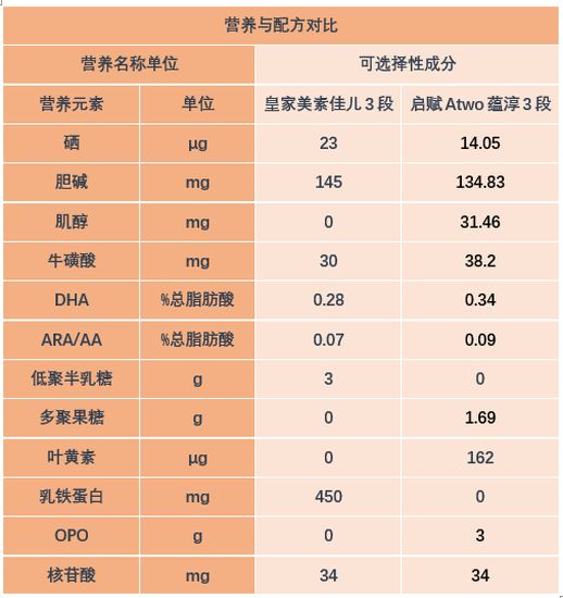 启赋奶粉价格 启赋奶粉价格澳门