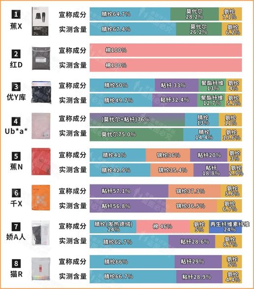 内衣什么牌子好 大童内衣什么牌子好