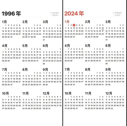 为什么四年一闰而百年不闰 为什么四年一闰而百年不闰呢？简写