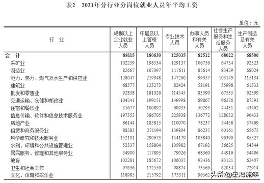 小康标准年收入 小康标准年收入2023