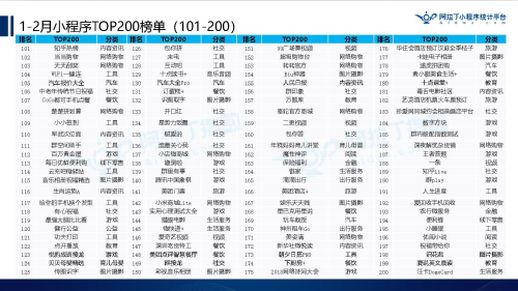 微信小程序游戏排行 微信游戏手游排行榜