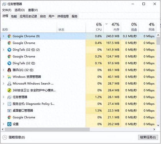 启动任务管理器快捷键 笔记本启动任务管理器快捷键