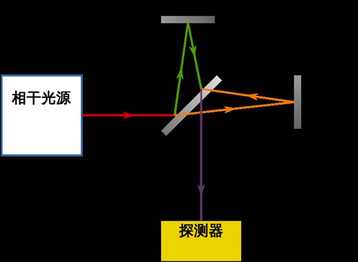 引力是怎么产生的 引力是怎么产生的动画