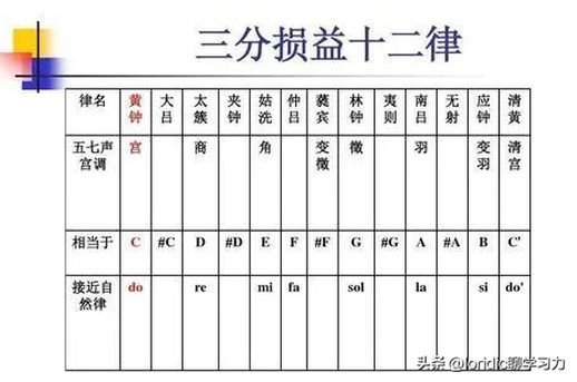 五音不全是哪五音 五音不全是哪五音咋读