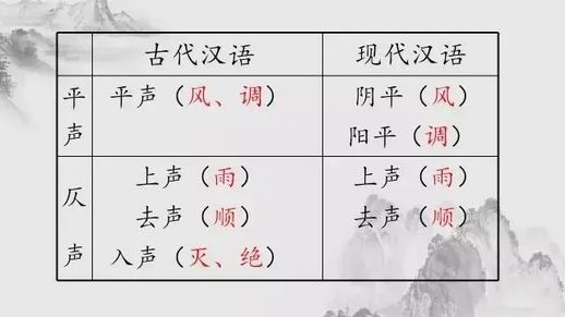 平仄怎么分 粤语平仄怎么分