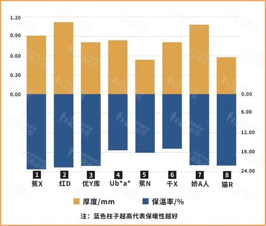 内衣什么牌子好 大童内衣什么牌子好