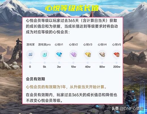 心悦能查到以前的成长值吗 心悦会员成长值是多少钱一点？